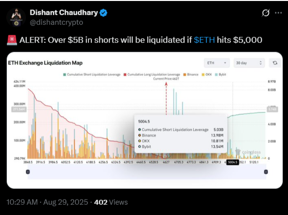 Ethereum currently has an incentive to hit $5,000 | X