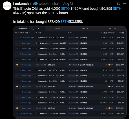 The Bitcoin OG whale is selling Bitcoin for ETH | Source: X