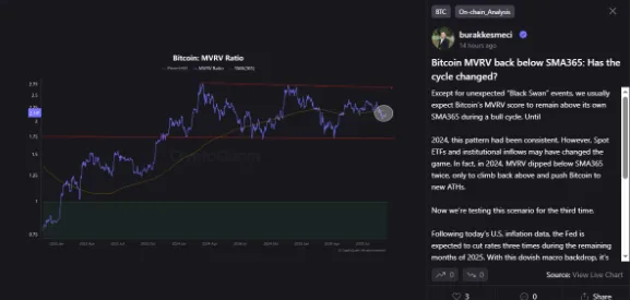 Bitcoin’s MVRV shows that the era of parabolic rallies might have ended | Source: CryptoQuant