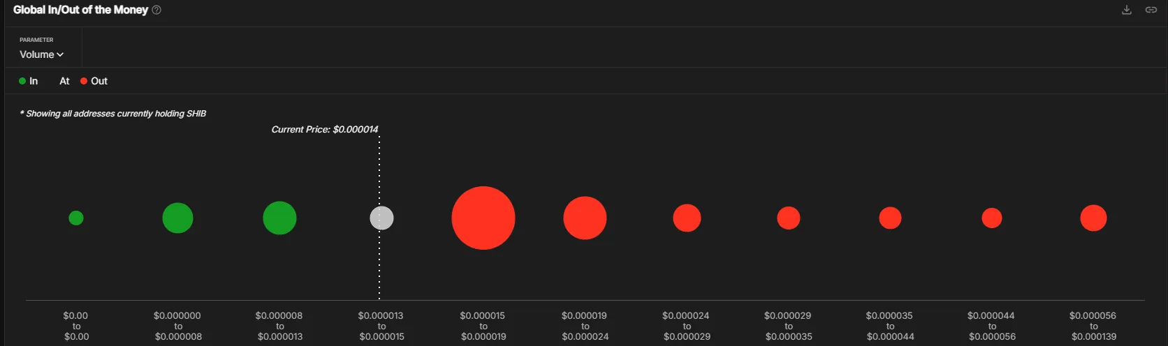 GIOM Indicator Data | Source: IntotheBlock
