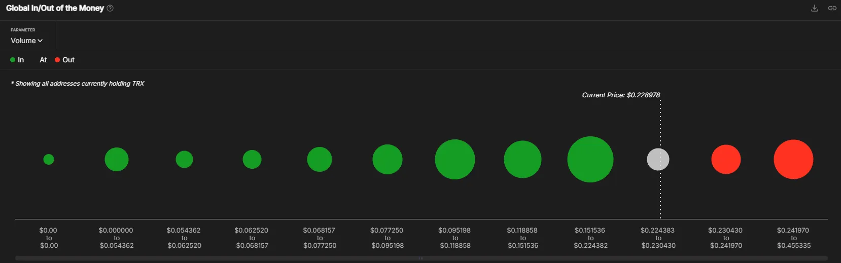 GIOM Indicator | Source: IntotheBlock