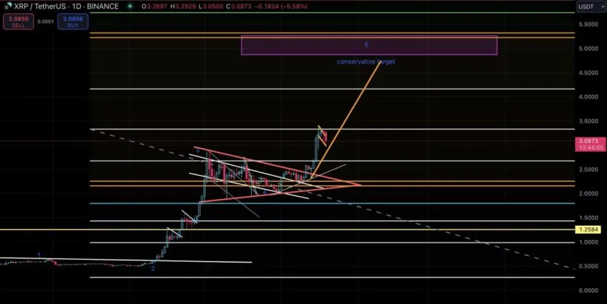 XRP Price Prediction