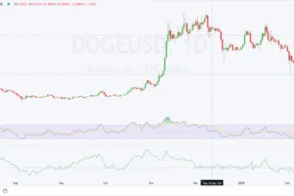 Dogecoin Price Prediction