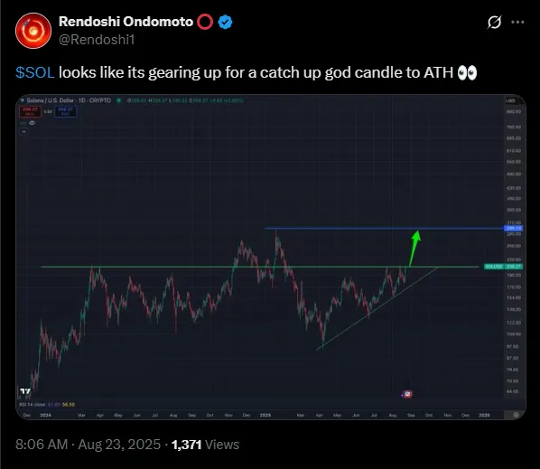 Analysts call for a trek further upwards on SOL | Source: X