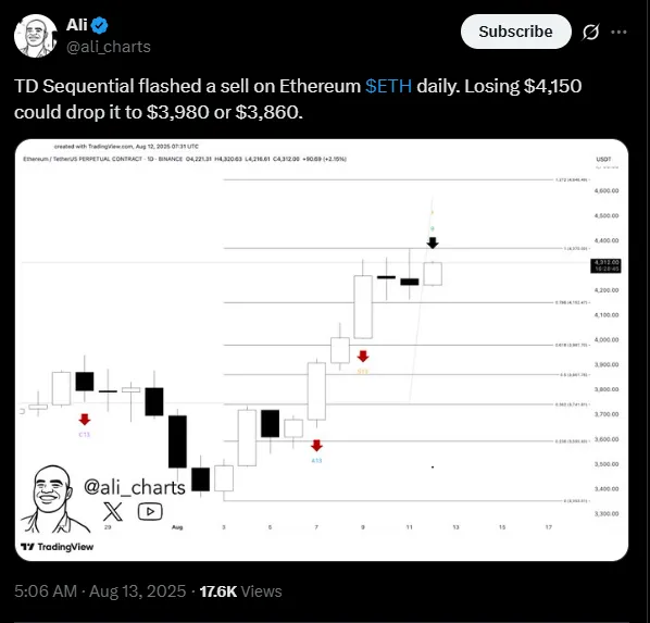 Ethereum could be on the verge of a pullback soon | Source: X