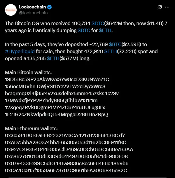 A Bitcoin OG has been selling for ETH so far | Source: X