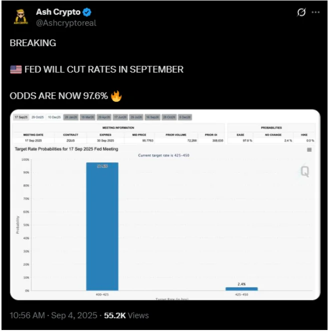 Analysts seem to be confident of a rate cut in September | Source: X