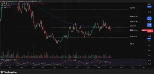 Price levels to watch out for on INJ | Source: TradingView