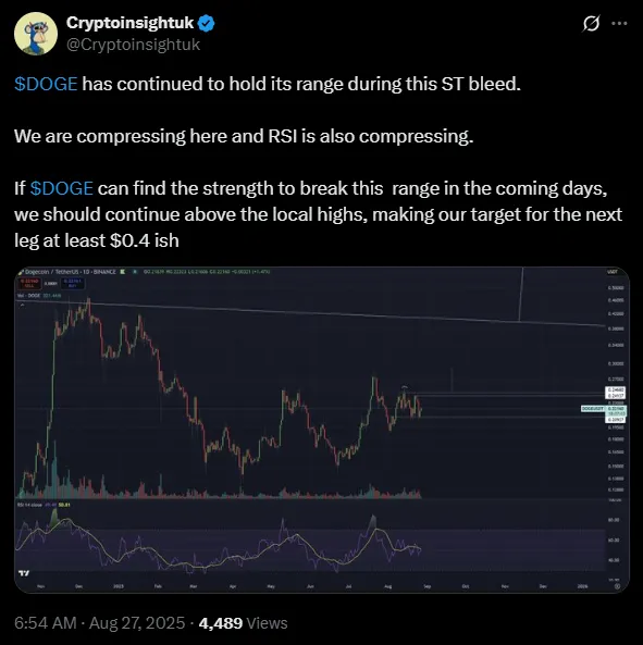 Analyst says Dogecoin could hit $0.4 soon | Source: X
