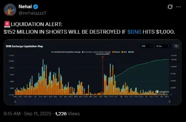 A short squeeze could be inbound if BNB hits $1,000 | Source: X