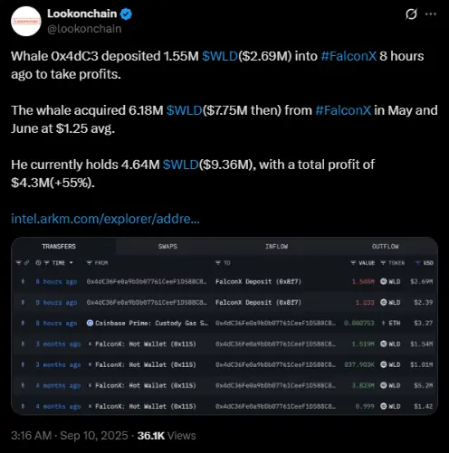A whale address recently made major moves on WLD | Source: X